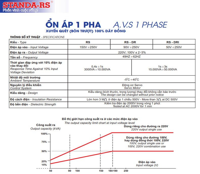 Thông số kỹ thuật STANDA-RS 1 pha 15KVA 